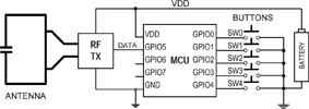 Figure 1. Simplified block diagram of an RF remote control